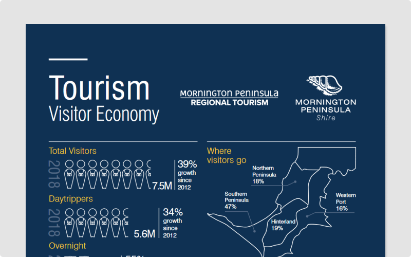 tourism visitor economy